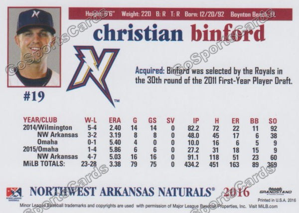 2016 Northwest Arkansas Naturals Christian Binford  Back of Card