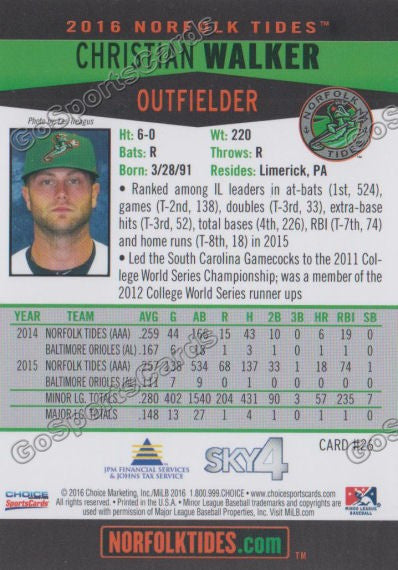 2016 Norfolk Tides Christian Walker Back of Card