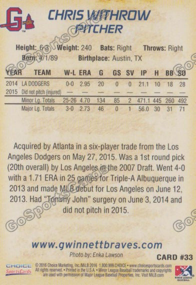 2016 Gwinnett Braves Chris Withrow  Back of Card