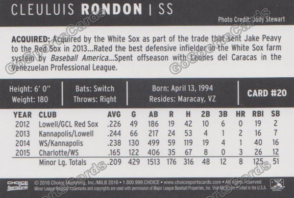 2016 Winston Salem Dash Cleuluis Rondon Back of Card