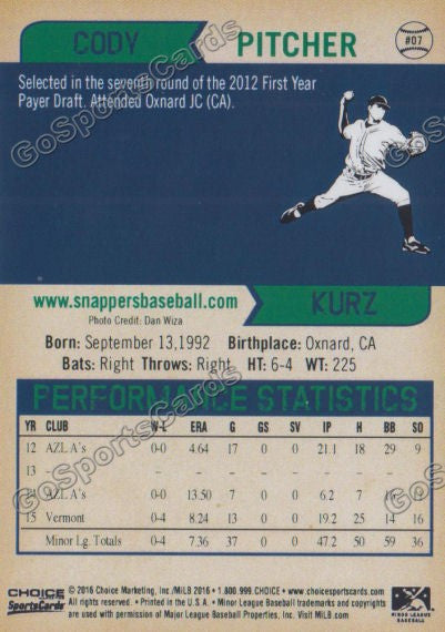 2016 Beloit Snappers Cody Kurz Back of Card