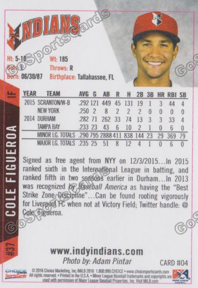 2016 Indianapolis Indians Cole Figueroa Back of Card