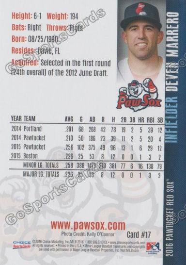 2016 Pawtucket Red Sox Deven Marrero Back of Card