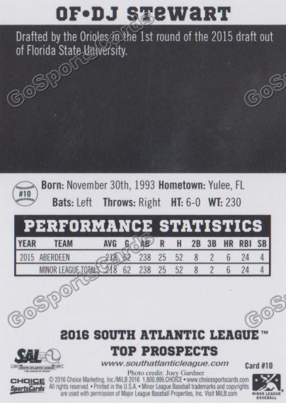 2016 South Atlantic League Top Prospect DJ Stewart  Back of Card