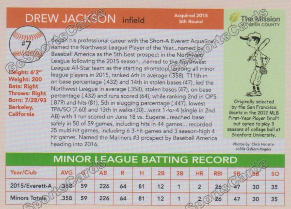 2016 Bakersfield Blaze Drew Jackson  Back of Card