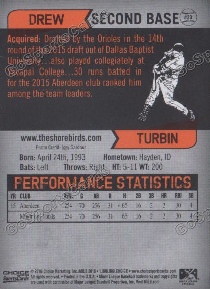 2016 Delmarva Shorebirds Drew Turbin  Back of Card