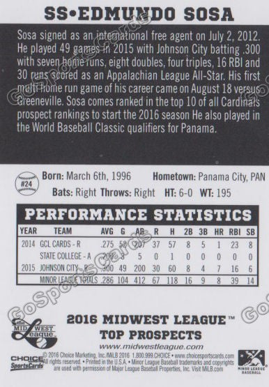 2016 Midwest League Top Prospect Edmundo Sosa Back of Card