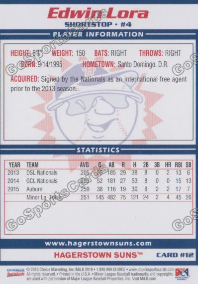 2016 Hagerstown Suns Edwin Lora  Back of Card