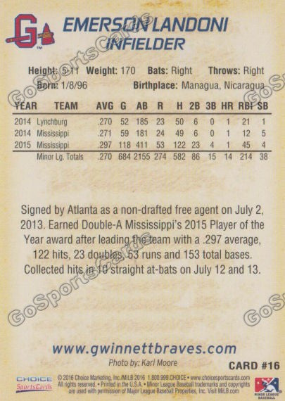 2016 Gwinnett Braves Emerson Landoni  Back of Card