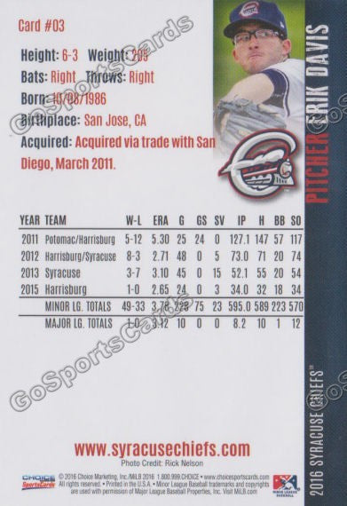 2016 Syracuse Chiefs Erik Davis Back of Card