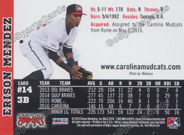 2016 Carolina MudCats Erison Mendez Back of Card