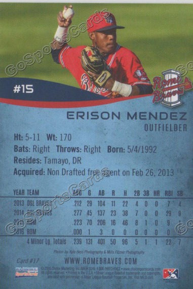 2016 Rome Braves Erison Mendez Back of Card