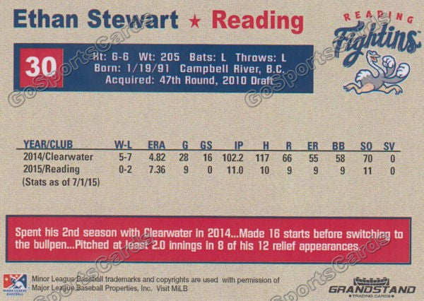 2015 Reading Fightin Phils Update Ethan Stewart  Back of Card