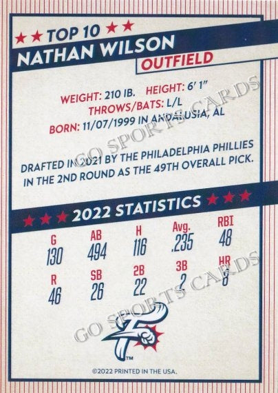 2023 Reading Fightins Top 10 Prospects Nathan Ethan Wilson