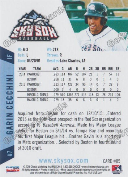 2016 Colorado Springs Sky Sox Garin Cecchini Back of Card