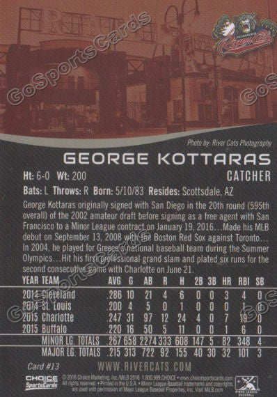 2016 Sacramento River Cats George Kottaras Back of Card