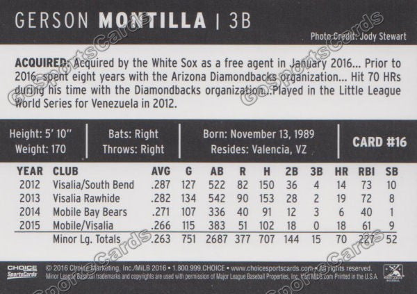 2016 Winston Salem Dash Gerson Montilla Back of Card