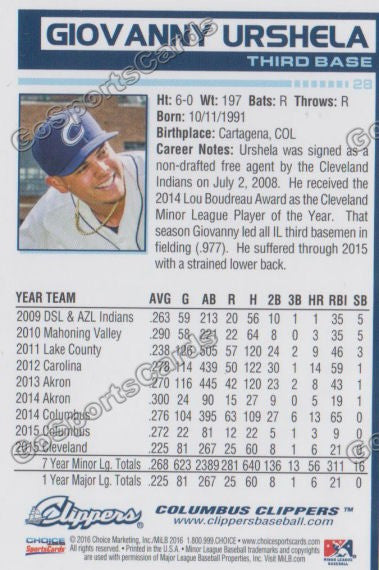 2016 Columbus Clippers Giovanny Urshela Back of Card
