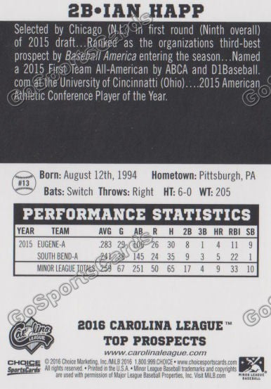 2016 Carolina League Top Prospect Ian Happ Back of Card