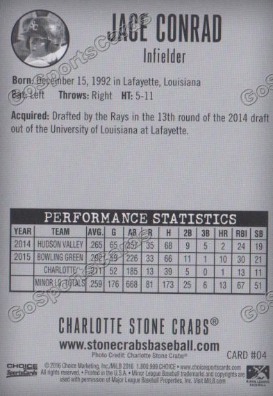 2016 Charlotte Stone Crabs Jace Conrad Back of Card