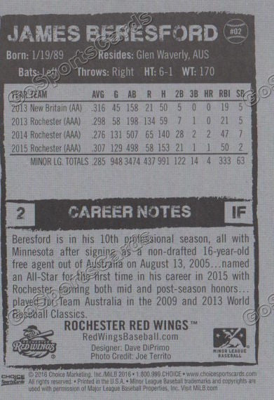 2016 Rochester Red Wings James Beresford Back of Card