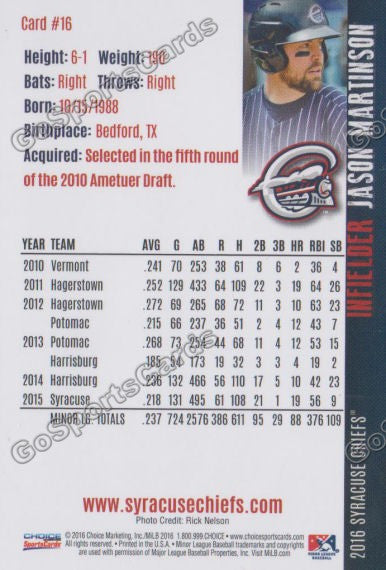 2016 Syracuse Chiefs Jason Martinson Back of Card