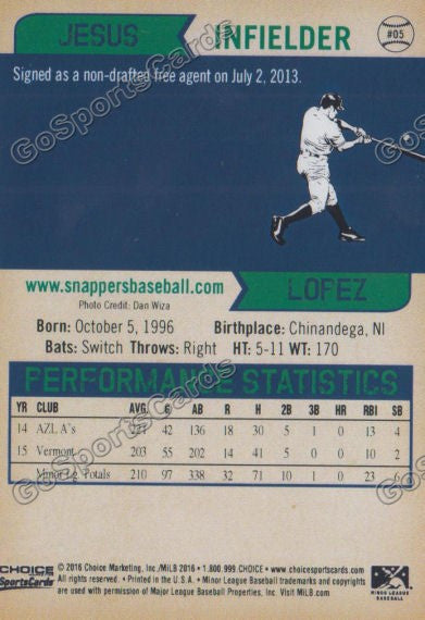 2016 Beloit Snappers Jesus Lopez Back of Card