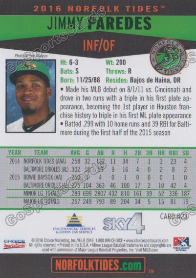 2016 Norfolk Tides Jimmy Paredes Back of Card