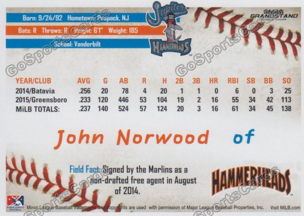 2016 Jupiter Hammerheads John Norwood  Back of Card