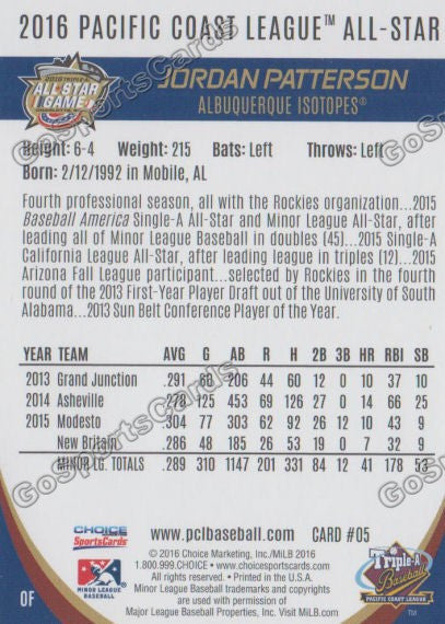 2016 Pacific Coast League All Star Jordan Patterson Back of Card