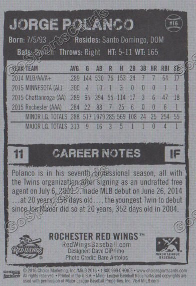 2016 Rochester Red Wings Jorge Polanco Back of Card