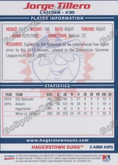 2016 Hagerstown Suns Jorge Tillero  Back of Card