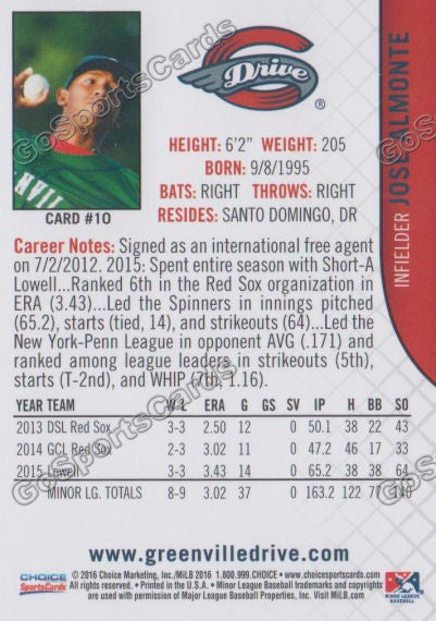 2016 Greenville Drive Jose Almonte Back of Card