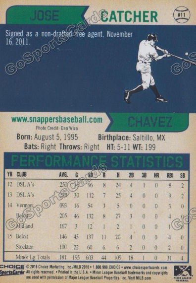 2016 Beloit Snappers Jose Chavez Back of Card