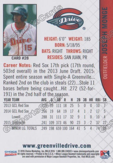 2016 Greenville Drive Joseph Monge Back of Card