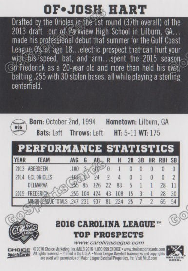 2016 Carolina League Top Prospect Josh Hart Back of Card