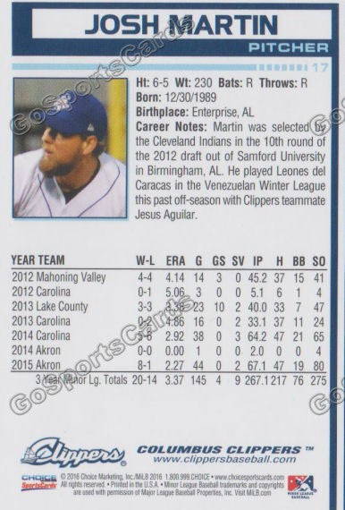 2016 Columbus Clippers Josh Martin Back of Card