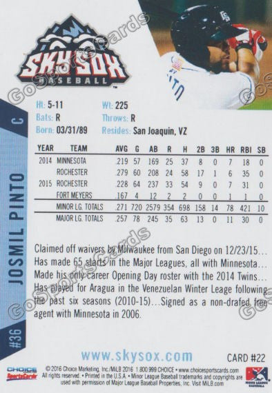 2016 Colorado Springs Sky Sox Josmil Pinto Back of Card