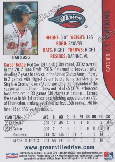 2016 Greenville Drive JT Watkins Back of Card