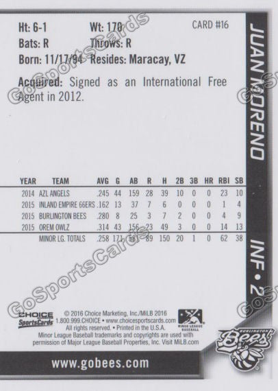 2016 Burlington Bees Juan Moreno  Back of Card