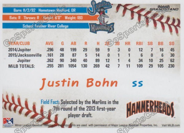 2016 Jupiter Hammerheads Justin Bohn  Back of Card