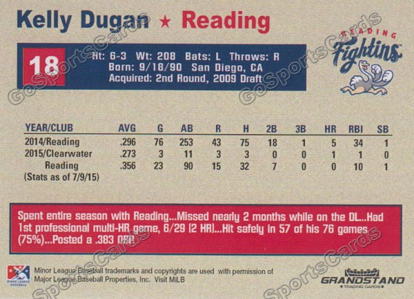2015 Reading Fightin Phils Update Kelly Dugan  Back of Card