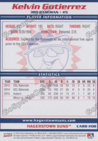2016 Hagerstown Suns Kelvin Gutierrez  Back of Card
