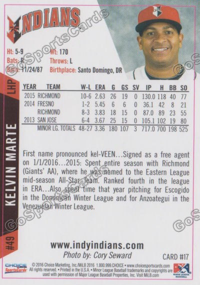 2016 Indianapolis Indians Kelvin Marte Back of Card
