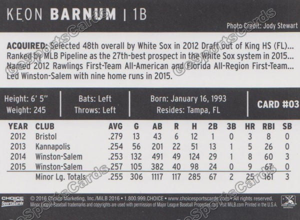 2016 Winston Salem Dash Keon Barnum Back of Card