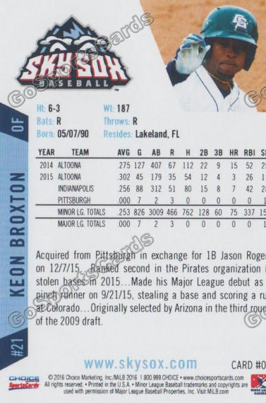 2016 Colorado Springs Sky Sox Keon Broxton Back of Card