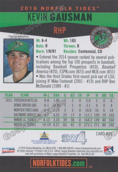2016 Norfolk Tides Kevin Gausman Back of Card
