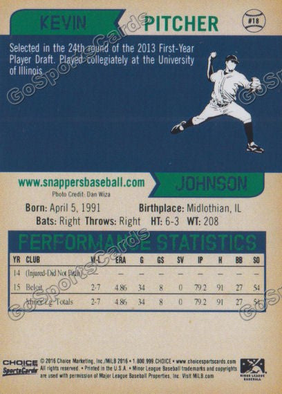 2016 Beloit Snappers Kevin Johnson Back of Card