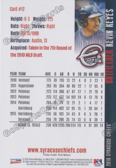 2016 Syracuse Chiefs Kevin Keyes Back of Card