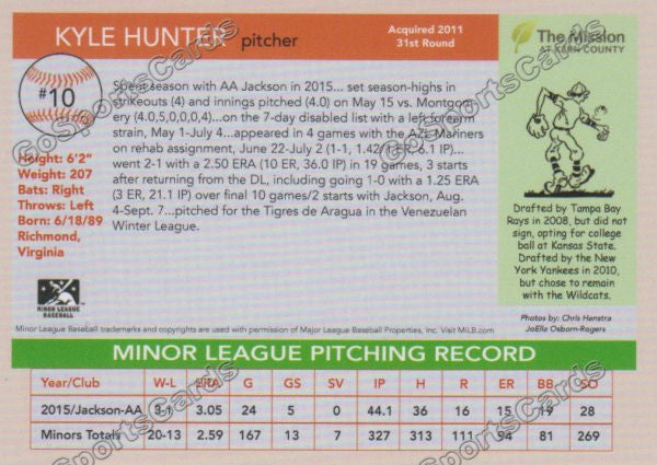 2016 Bakersfield Blaze Kyle Hunter  Back of Card